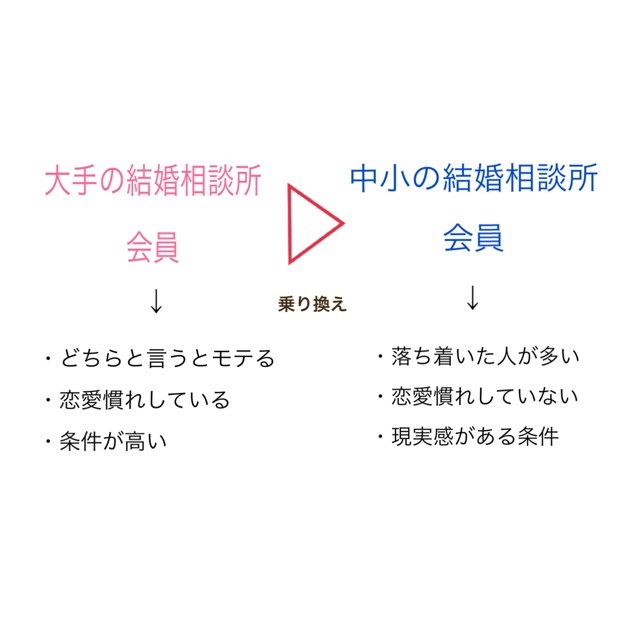 比較でわかる愛知県名古屋市のおすすめ結婚相談所の選び方